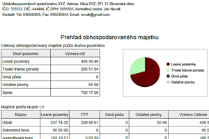 Prehľad obhospodarovaného
									majetku